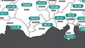 Karaman'da Vaka Sayılarında Düşüş Sürüyor