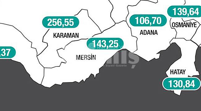 Karaman'ın vaka sayısında düşüş yaşandı