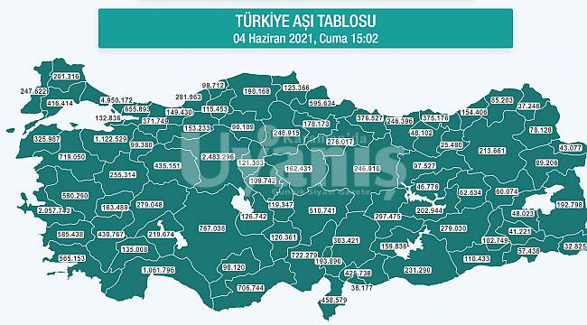 Aşı Sayısında 98 Bini Geçtik