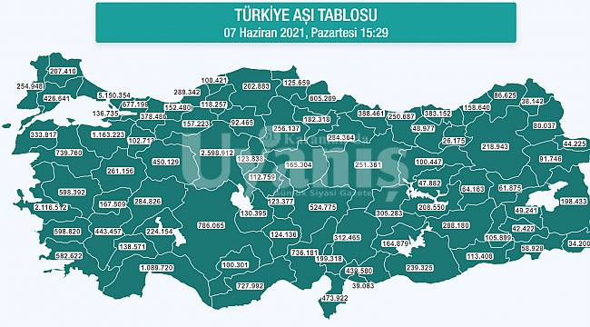 Karaman Aşılama Sayısında 100 Bini Geçti