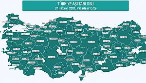 Karaman Aşılama Sayısında 100 Bini Geçti