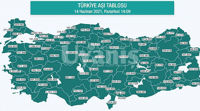 Karaman'da Aşı Olanların Sayısı 110 Bini Geçti