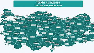 Karaman'da Aşı Olanların Sayısı 110 Bini Geçti