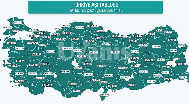 Karaman'da Aşı Olanların Sayısı Son 2 Günde 2 Bin 756 Kişi Artarak 103 Bin 57'ye Çıktı