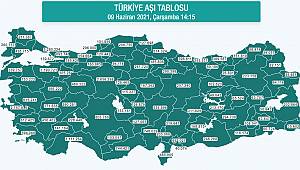 Karaman'da Aşı Olanların Sayısı Son 2 Günde 2 Bin 756 Kişi Artarak 103 Bin 57'ye Çıktı