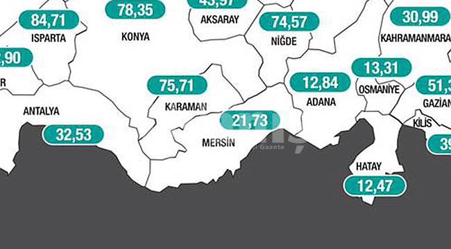 Karaman'da vaka sayıları 72'den 75'e çıktı