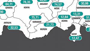 Karaman'da vaka sayıları 72'den 75'e çıktı