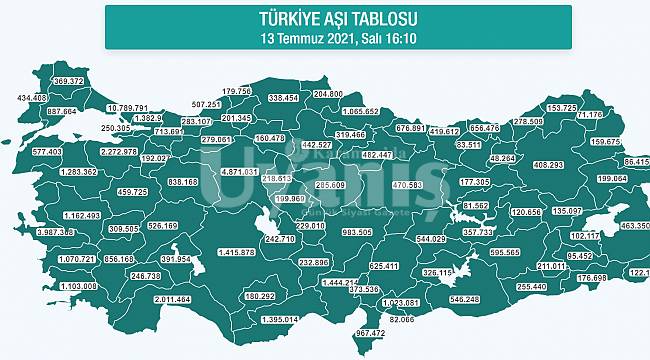 Karaman'da Aşı Olanların Sayısı 180 Bini Geçti
