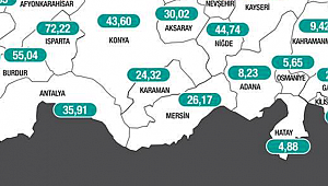 Karaman'da vaka sayısı düşüşünü sürdürüyor