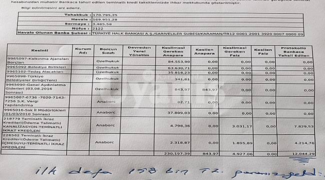 Göktepe Belediye Başkanı Doğan'ın Gelir Cetveli Altına Düştüğü Dikkat Çeken Notu