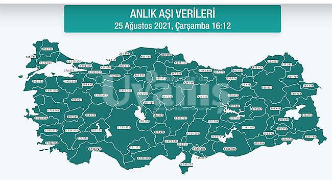 Karaman'da Aşı Olanların Sayısı 281 Bini Geçti