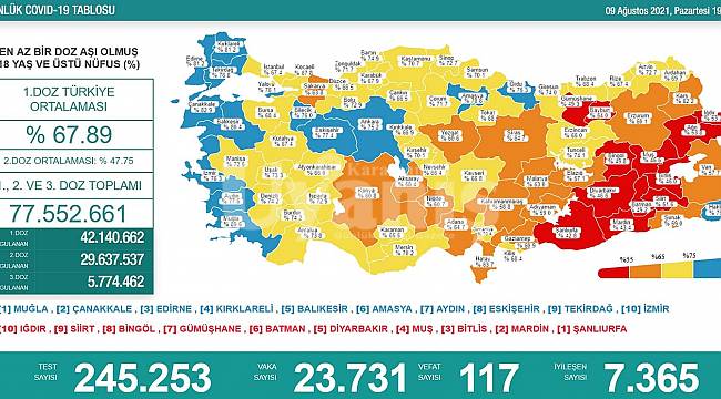 Karaman, turuncu kategoriden sarı kategoriye geçti