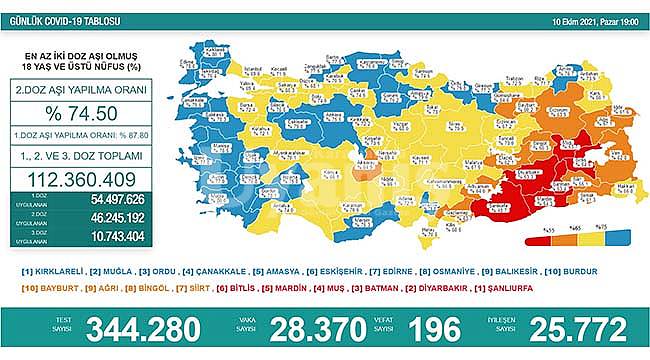 Karaman, 2. Doz aşıda mavi renge adım adım ilerliyor