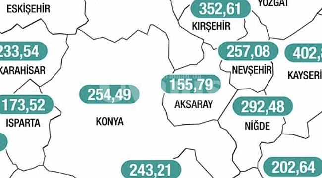 Karaman'da vaka sayılarındaki düşüş sürüyor