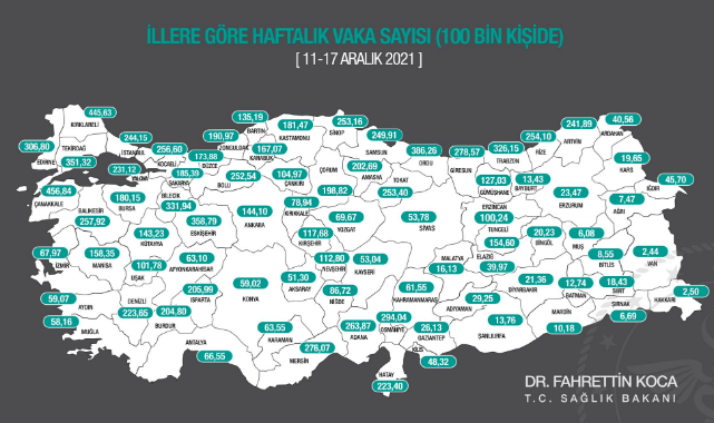 Karaman'ın Vaka Sayısı artmaya başladı