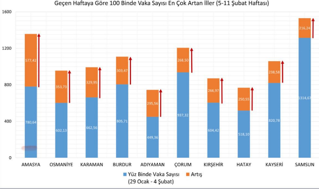 Karaman vaka sayısı en fazla artan 3. İl oldu