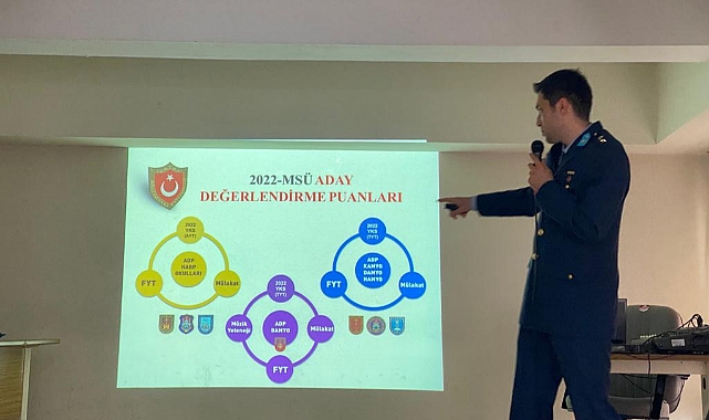 Asker Olma Hayalindeki Öğrencilere Milli Savunma Üniversitesi Tanıtıldı