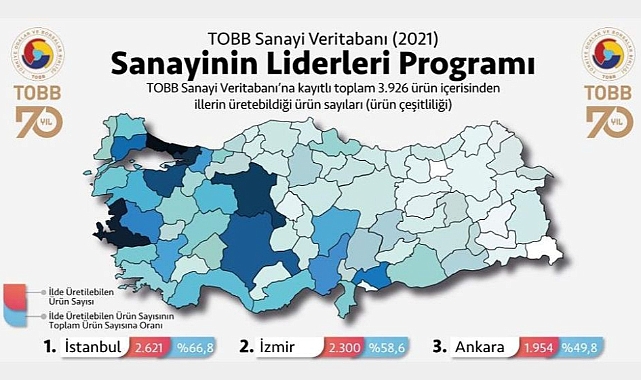 Karaman Üretilen Ürün Çeşitliliğinde 43. Sırada