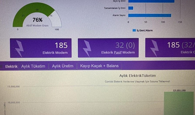 Karaman OSB'de Akıllı Enerji Yönetim Sistemi Kurulumu Projesi Tamamlandı