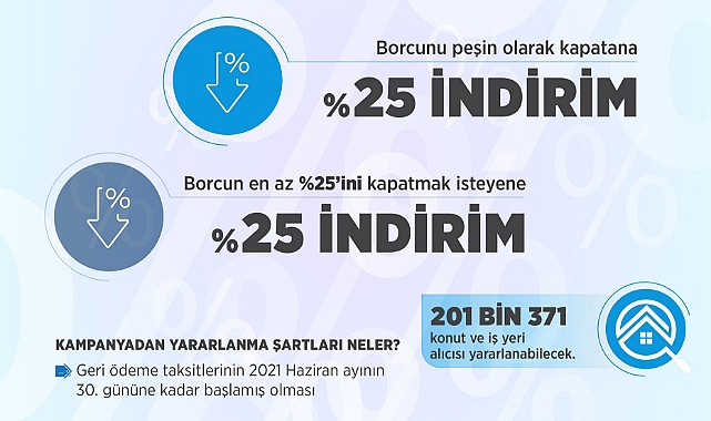TOKİ’nin % 25 İndirim Kampanyasının Detayları Belli Oldu