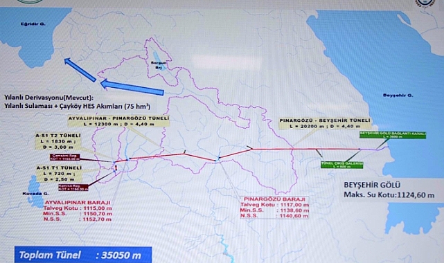 Ermenek Çayı ve Akçay’dan Konya Kapalı Havzasına Su Aktarılacak