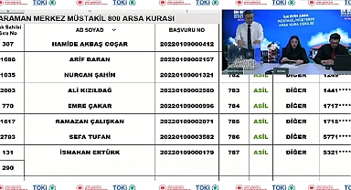 Karaman'da Müstakil Arsa Sahipleri Belli Oldu
