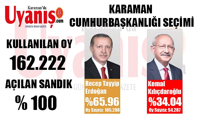 Karaman'da Seçim Sonuçları İlçe İlçe Sonuçlar