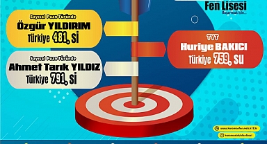 TOBB Fen Lisesi’nden Büyük Başarı! 