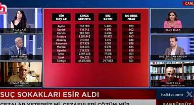Karaman suç oranları istatistiklerinde ilk 10'a girdi