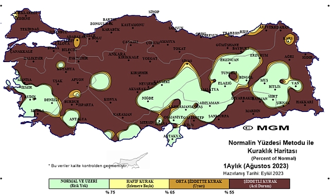 Karaman'da Ağustos Ayında "Şiddetli Kuraklık" Yaşadı