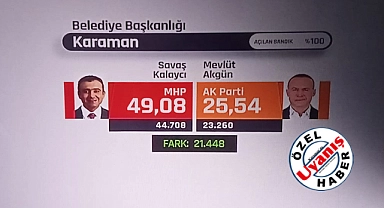 2019’da Bin Olan Oy Farkı 21.448’e Çıktı