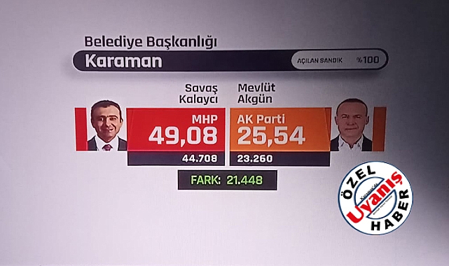 2019’da Bin Olan Oy Farkı 21.448’e Çıktı