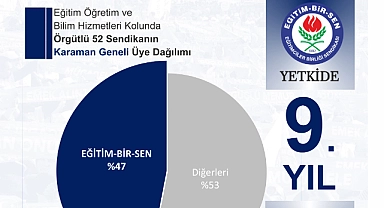 Eğitim çalışanlarının yetkili ve etkili sendikası Eğitim-Bir-Sen