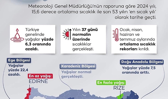 2024, son 53 yılın en sıcak yılı oldu! 