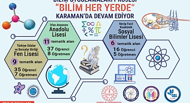 Bilim Uygulamaları Projesi ‘Bilim Her Yerde’ Karaman’da Devam Ediyor