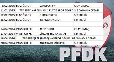 TFF’ye Tepki! Perşembe Günleri Açıklanan PFDK Kararı Neden Salı Açıklandı?