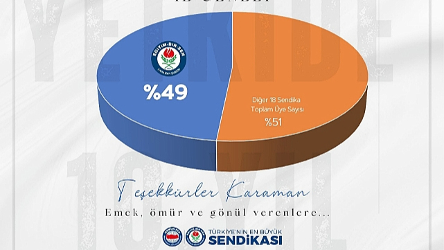 Eğitim Çalışanlarının Güçlü Sesi Eğitim-Bir-Sen