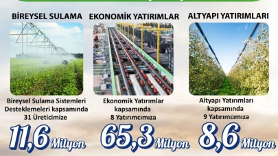 Karaman Tarımına 85,5 Milyon TL'lik Destek