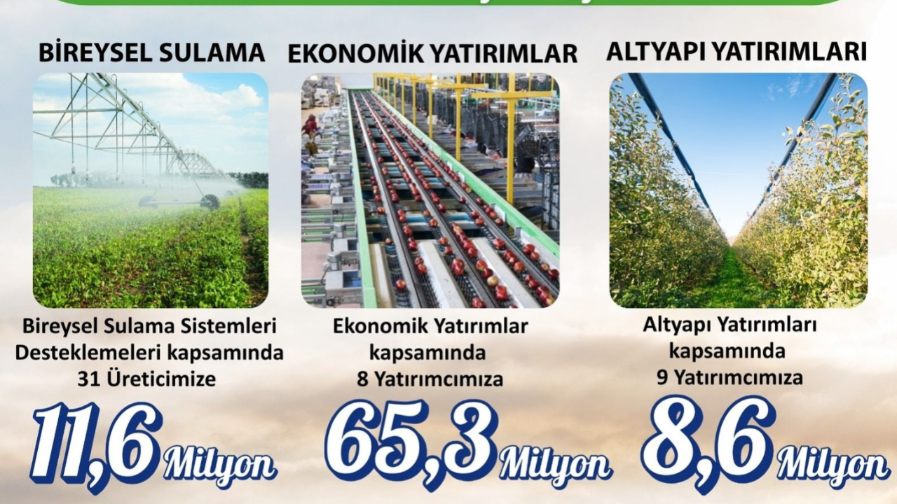 Karaman Tarımına 85,5 Milyon TL'lik Destek