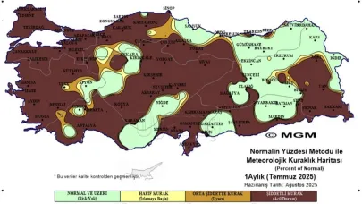 Karaman Şiddetli Kuraklık Sınırında