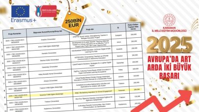 Karaman Millî Eğitim Müdürlüğü'nden Avrupa'da Art Arda İki Büyük Başarı