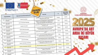 Karaman Millî Eğitim Müdürlüğü'nden Avrupa'da Art Arda İki Büyük Başarı