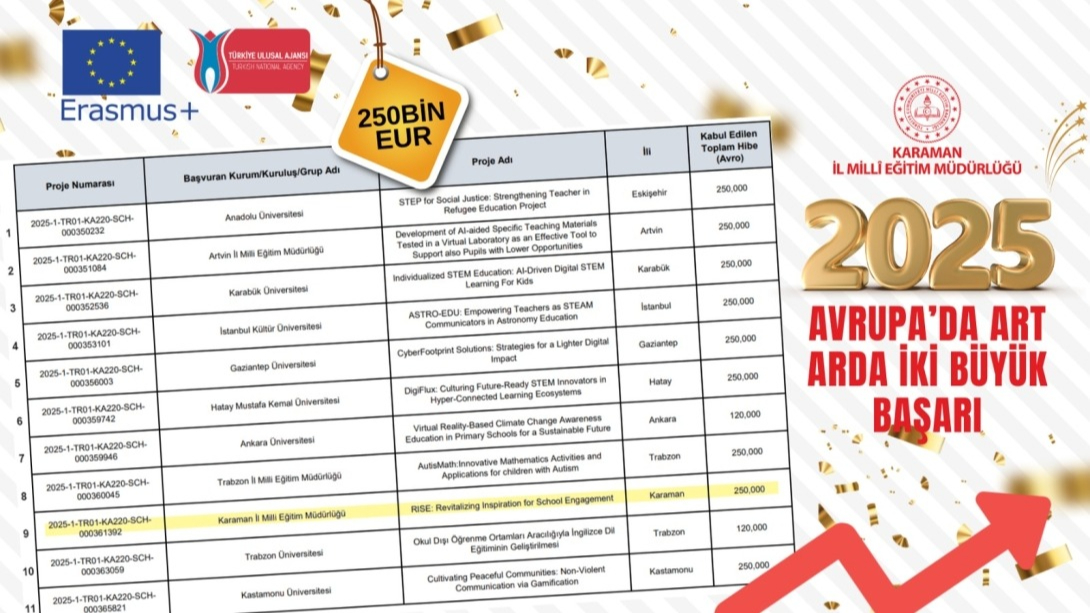 Karaman Millî Eğitim Müdürlüğü'nden Avrupa'da Art Arda İki Büyük Başarı