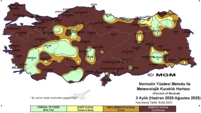 Karaman Son 3 Ayda Orta, 9 ve 12 Ayda İse Şiddetli Kuraklık Haritasında