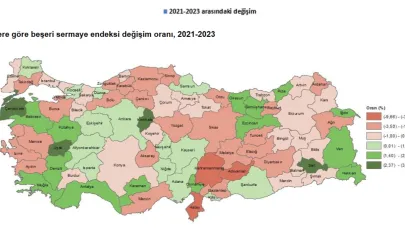 Karaman, 2023 Beşeri Sermaye Endeksi’nde Ülke Ortalamasının Altında Kaldı