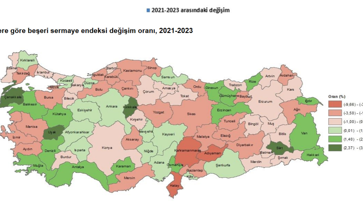 Karaman, 2023 Beşeri Sermaye Endeksi’nde Ülke Ortalamasının Altında Kaldı