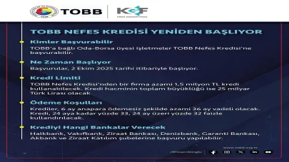TOBB Nefes Kredisi Tekrar Başlıyor