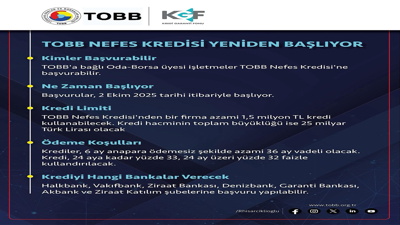 TOBB Nefes Kredisi Tekrar Başlıyor