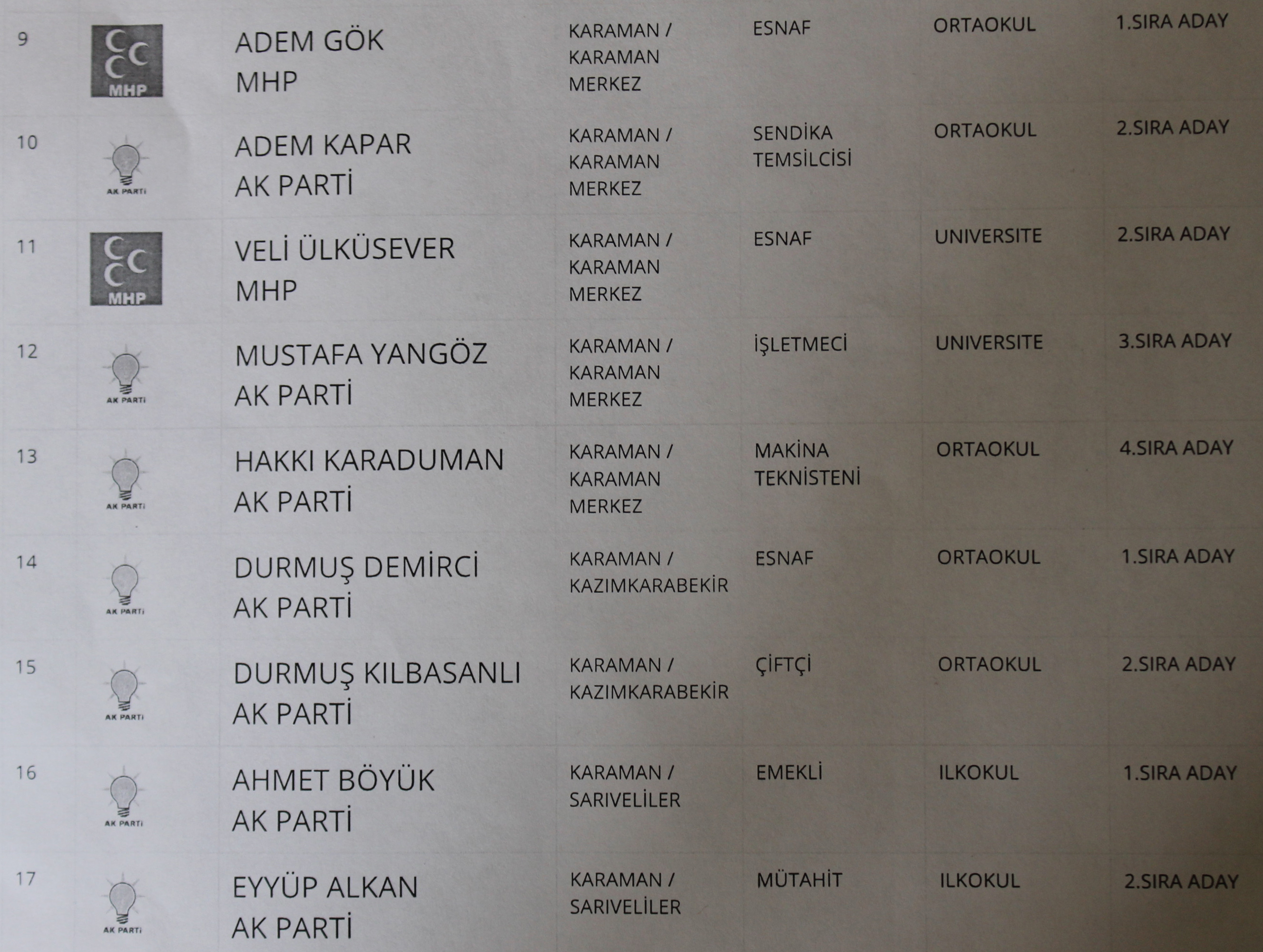 İşte Karaman İl Genel Meclisi'ndeki o isimler