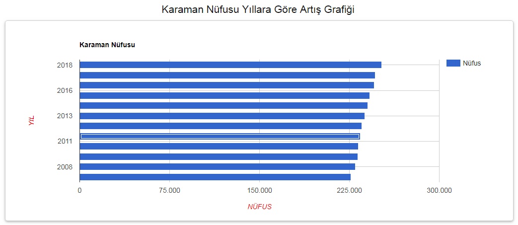 Karaman nüfusu